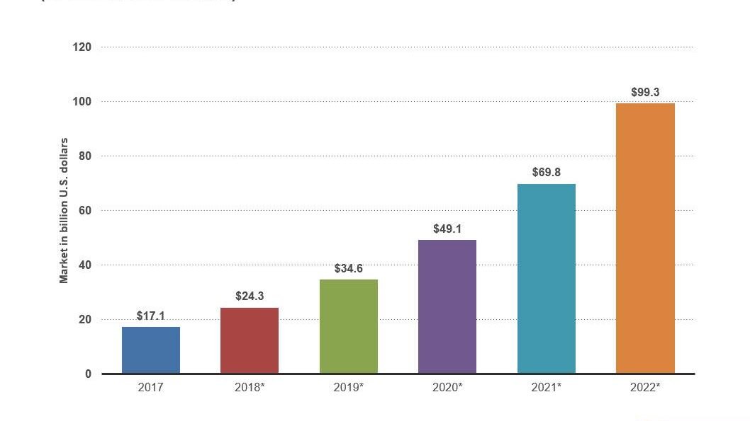 A screenshot of accounting software or a chart showing budgeting and expense tracking.