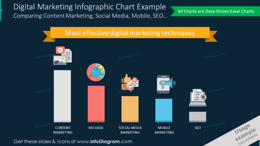 An infographic or chart depicting various digital marketing services with examples of each (e.g., SEO, social media marketing, email marketing).