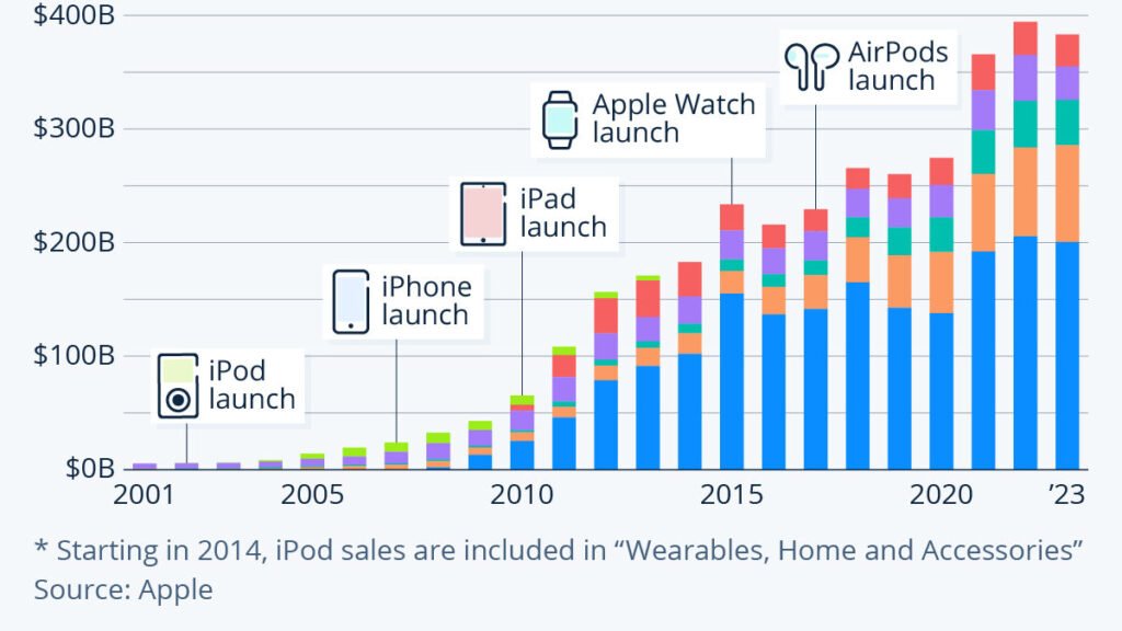 Historical AAPL Stock 